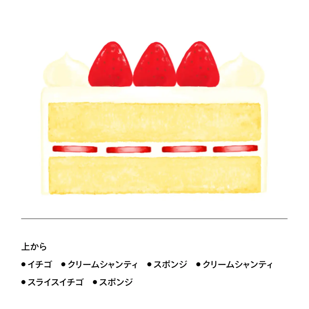 Christmas Strawberry Shortcake