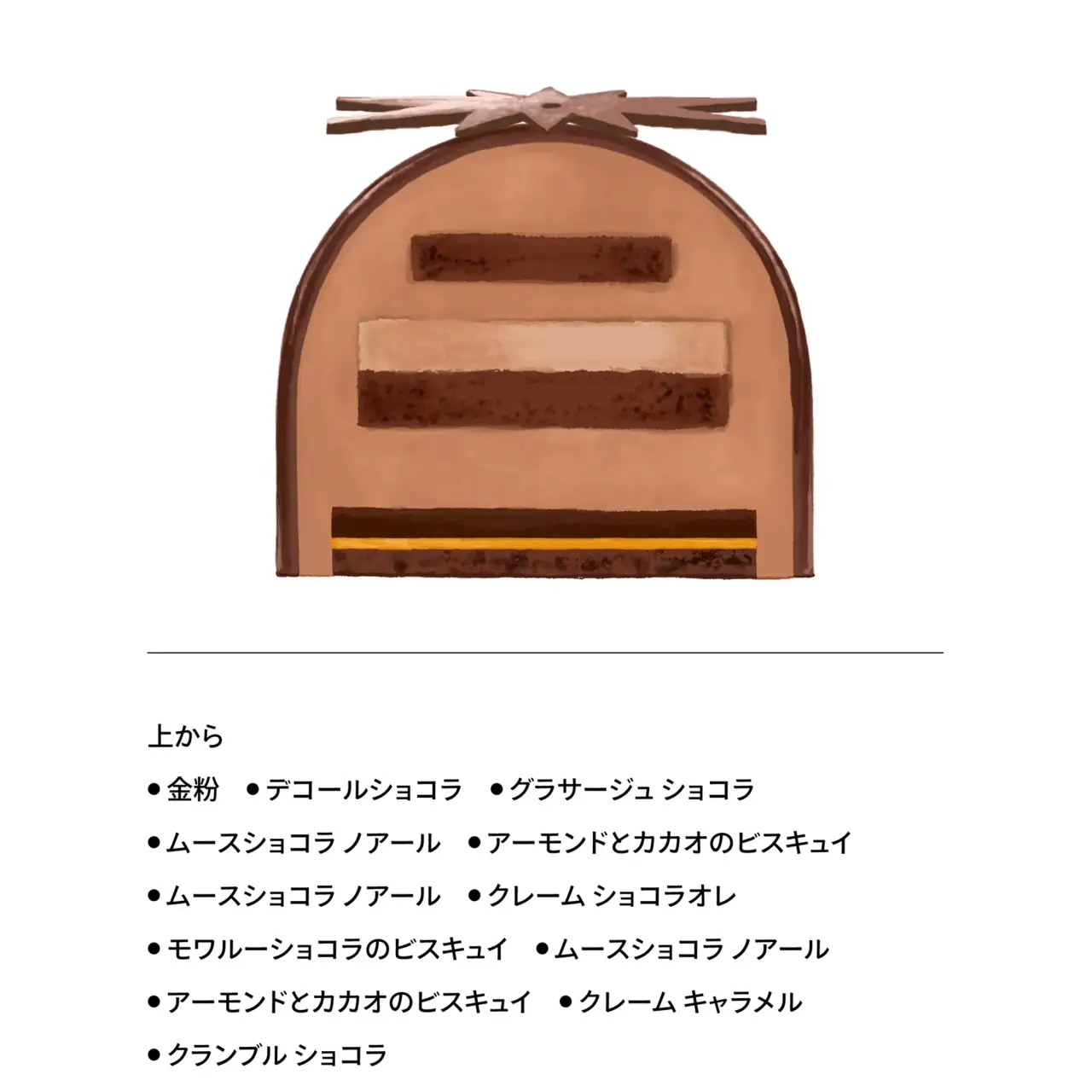 ビュッシュ ドゥ ノエル カラカス