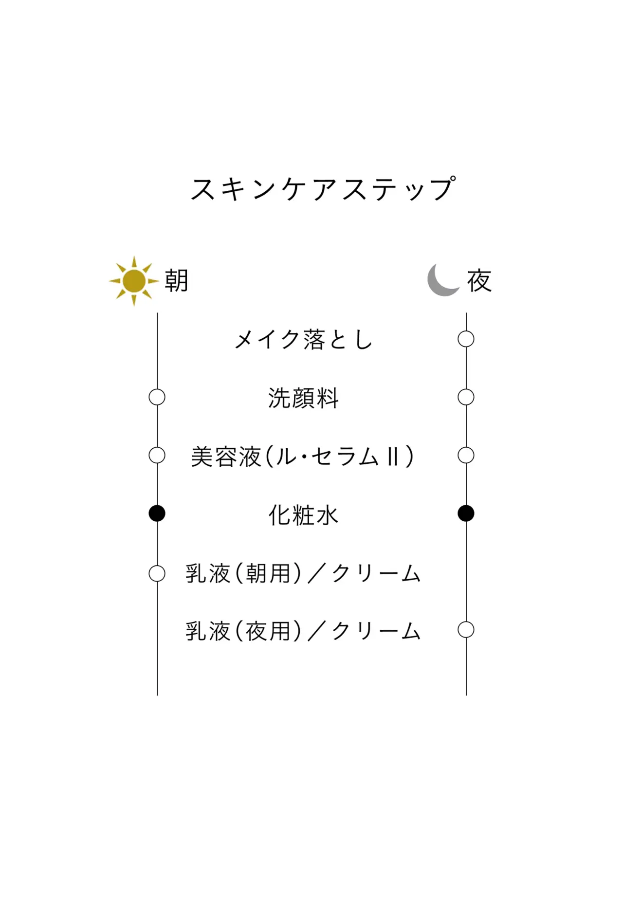 ローションエサンシエルＡ　ミニ 75ml