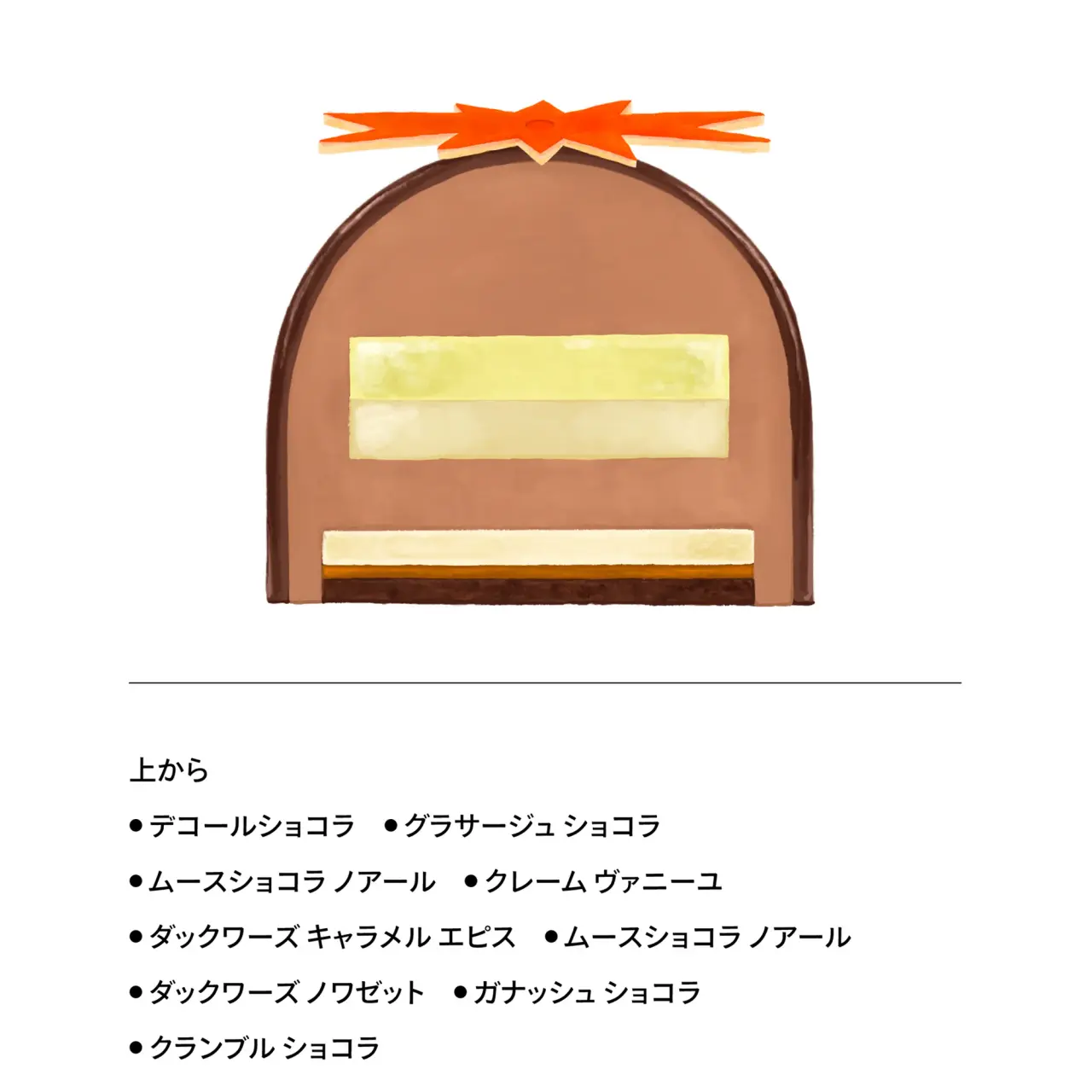 ビュッシュ ドゥ ノエル グワヤキル