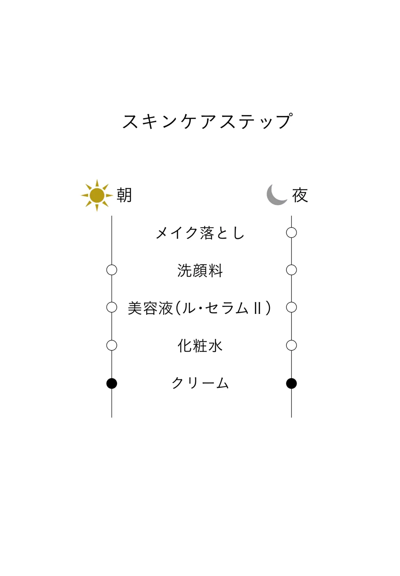 クレームレストラトゥリスＳ 50g