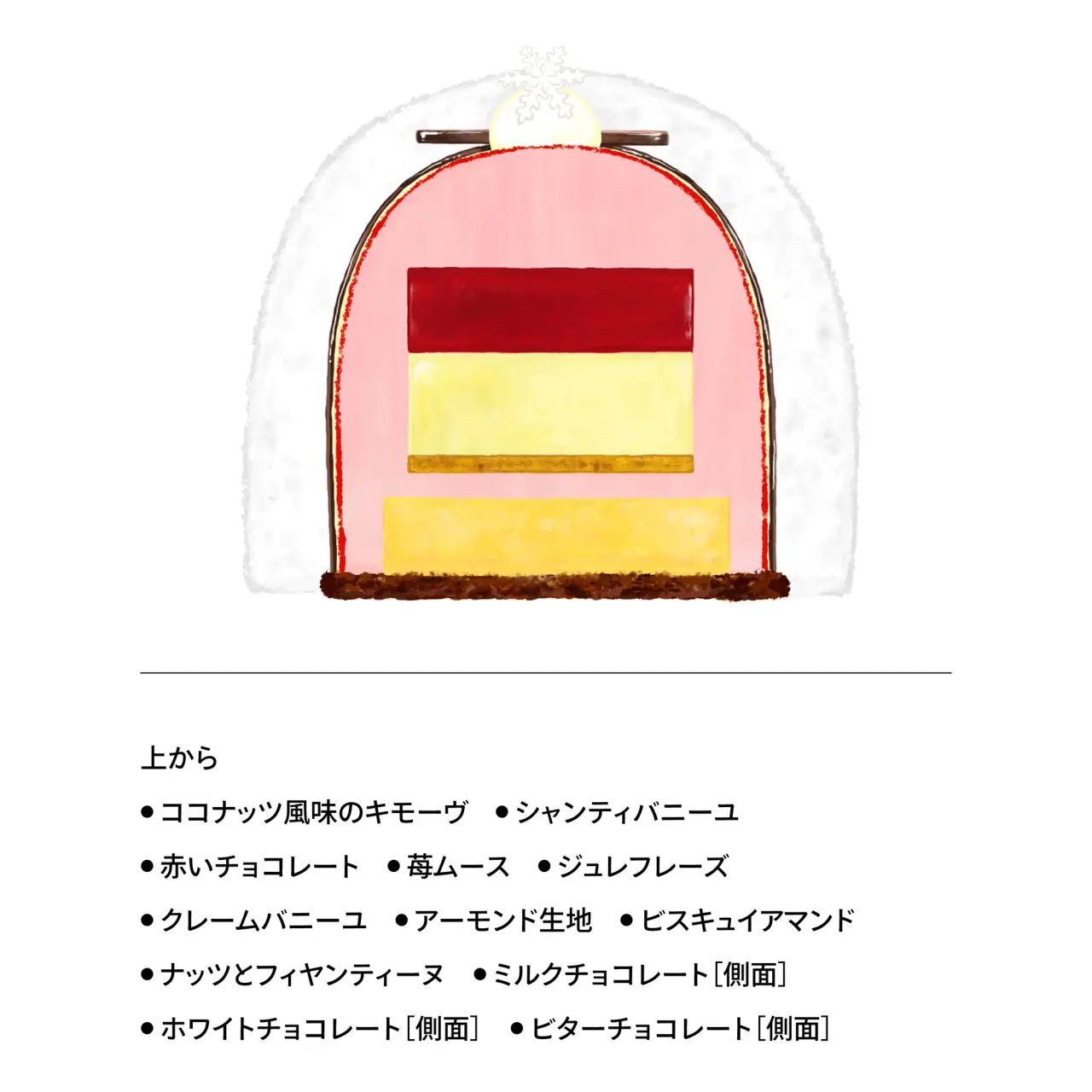 ブッシュ 'ペール ノエル' フレーズ